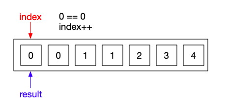 index=0